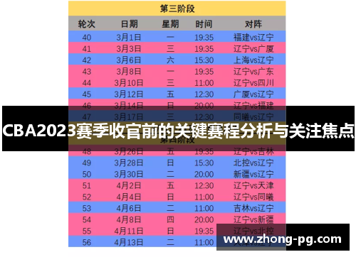 CBA2023赛季收官前的关键赛程分析与关注焦点