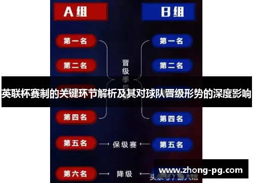 英联杯赛制的关键环节解析及其对球队晋级形势的深度影响
