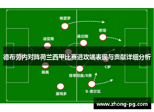 德布劳内对阵荷兰西甲比赛进攻端表现与贡献详细分析