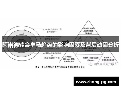 阿诺德转会皇马趋势的影响因素及背后动因分析